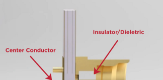 Anatomy of a Connector