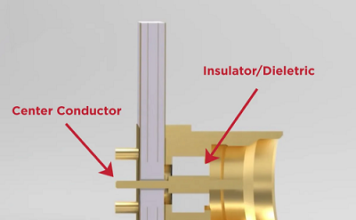Breaking Down the Anatomy of a Connector: Key Components and Their Functions Anatomy of a Connector