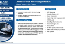 Atomic Force Microscopy