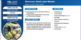 Electronic Shelf Label Market