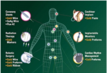Gold Solder Solutions