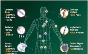 Indium Corporation to Showcase Precision Gold Solder Solutions at MEDevice Silicon Valley 2025 Gold Solder Solutions