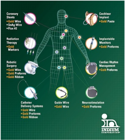 Gold Solder Solutions