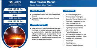 Heat Treating Market