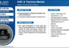 IGBT & Thyristor Market