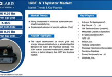 IGBT & Thyristor Market