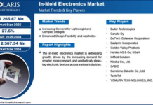 In-Mold Electronics