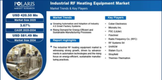 Industrial RF Heating Equipment Market