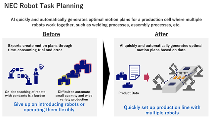 NEC Robot Task Planning NEC Robot Task Planning
