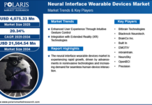 Neural Interface Wearables