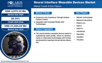 Neural Interface Wearables