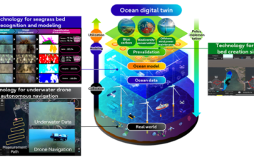 Fujitsu accelerates blue carbon certification with ocean digital twin technology Ocean digital twin