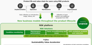 Fujitsu builds platform for NSK to create environmental value throughout the product lifecycle of bearing products Fujitsu Sustainability Value Accelerator