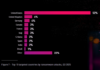India Among Top 10 Ransomware-Hit Nations in Q3 2025, Following the US, UK, Germany and Canada Ransomware