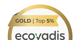 Würth Elektronik ICS