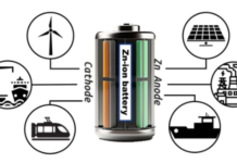 Zinc-ion batteries