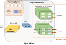 Unleashing RF Innovation: RFSoC and iWave SoM in Action RFSoC SoM