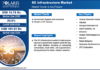 5G Infrastructure Market