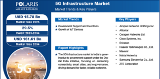 5G Infrastructure Market