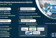 Automotive Display Semiconductors Market