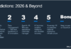 Dell Technologies’ 2026 Predictions and APJC Perspectives: AI Acceleration, Scaled Adoption, Sovereign AI & Governance Dell Technologies