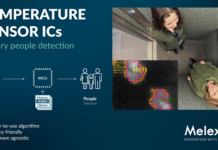 People Detection Algorithm