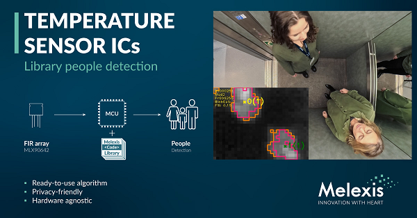People Detection Algorithm