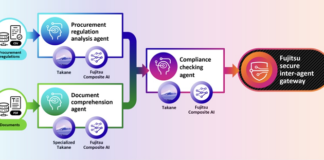 Fujitsu Develops Fujitsu Kozuchi Physical AI 1.0 for Seamless Integration of Physical and Agentic AI Fujitsu Kozuchi Physical AI 1.0