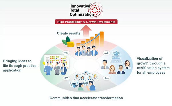 MHI Group-Digital Talent