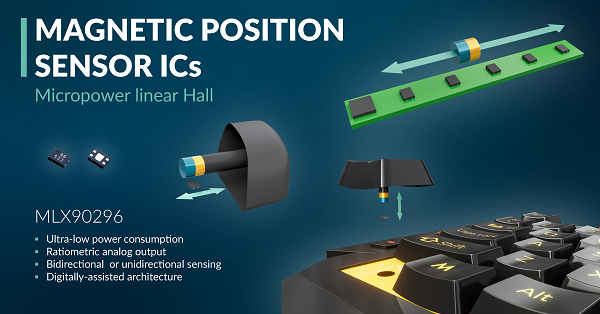 MLX90296 Micropower Linear Hall Sensor MLX90296