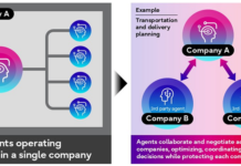 Multi-AI agent collaboration