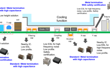 Powering the Future: How High-Voltage MLCCs Drive Efficiency in Modern Electronics MLCCs