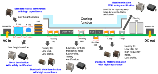 Murata’s MLCCs MLCCs