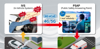 Anritsu and HEAD acoustics Launch Acoustic Evaluation Solution for Next-Generation Automotive Emergency Call Systems NG eCall
