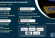 Power Semiconductors for EVs Market