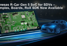 R-Car X5H ADAS Solution