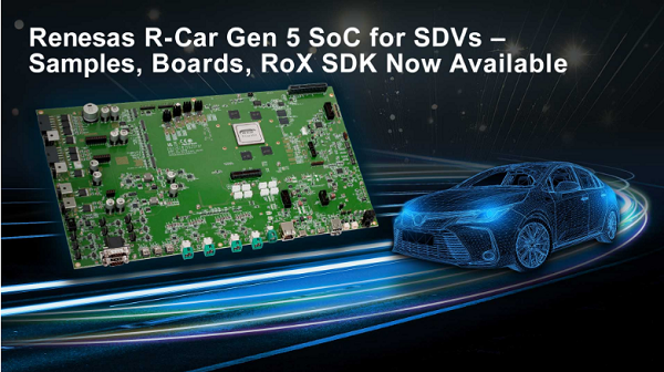 R-Car X5H ADAS Solution