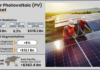 Lighting the Future: Solar Photovoltaic Market on Course to Soar Beyond USD 578 Billion by 2032 Solar PV Market