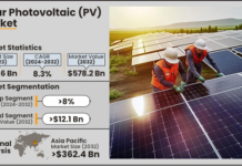 Lighting the Future: Solar Photovoltaic Market on Course to Soar Beyond USD 578 Billion by 2032 Solar PV Market