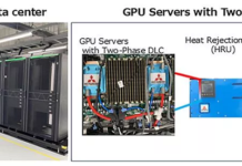 GPU Servers