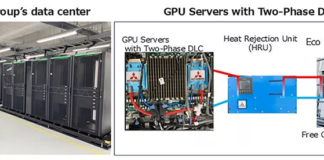 GPU Servers