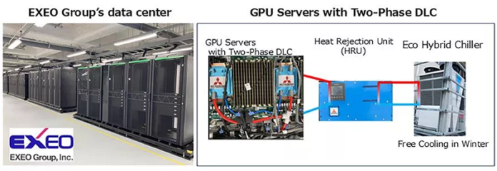 GPU Servers