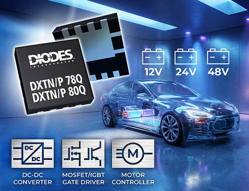 Ultra-Low VCE(sat) Automotive Bipolar Transistors Bipolar Transistors