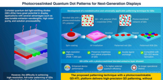 Pusan National University Researchers Uncover Scalable Method for Ultrahigh-Resolution Quantum Dot Displays