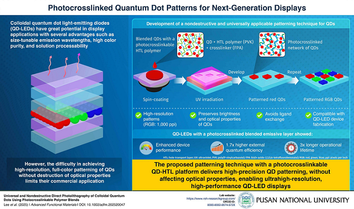Scalable Method for Ultrahigh-Resolution Quantum Dot Displays