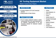 5G Testing Equipment