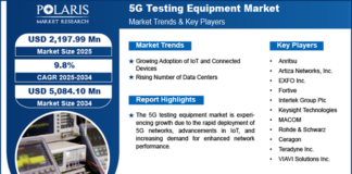 5G Testing Equipment