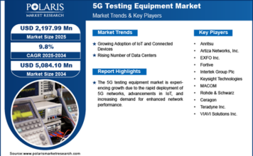 5G Testing Equipment