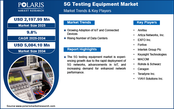 5G Testing Equipment