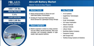 Aircraft Battery Market